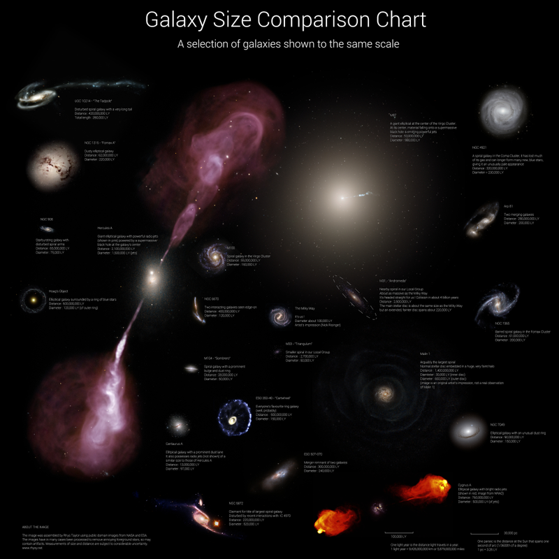 Illustration for article titled La inmensidad de las galaxias, en perspectiva